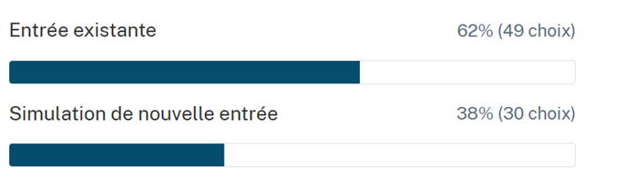 Voici les résultats de vos votes :